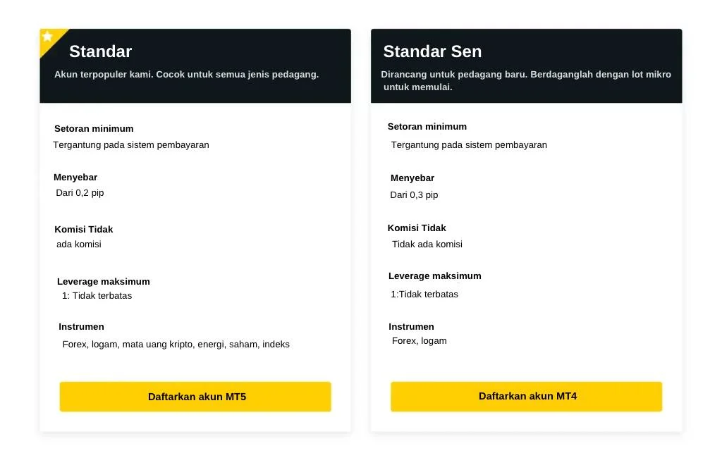 Jenis Akun Standar yang Ditawarkan oleh Exness